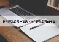 软件开发公司一览表（软件开发公司前十名）